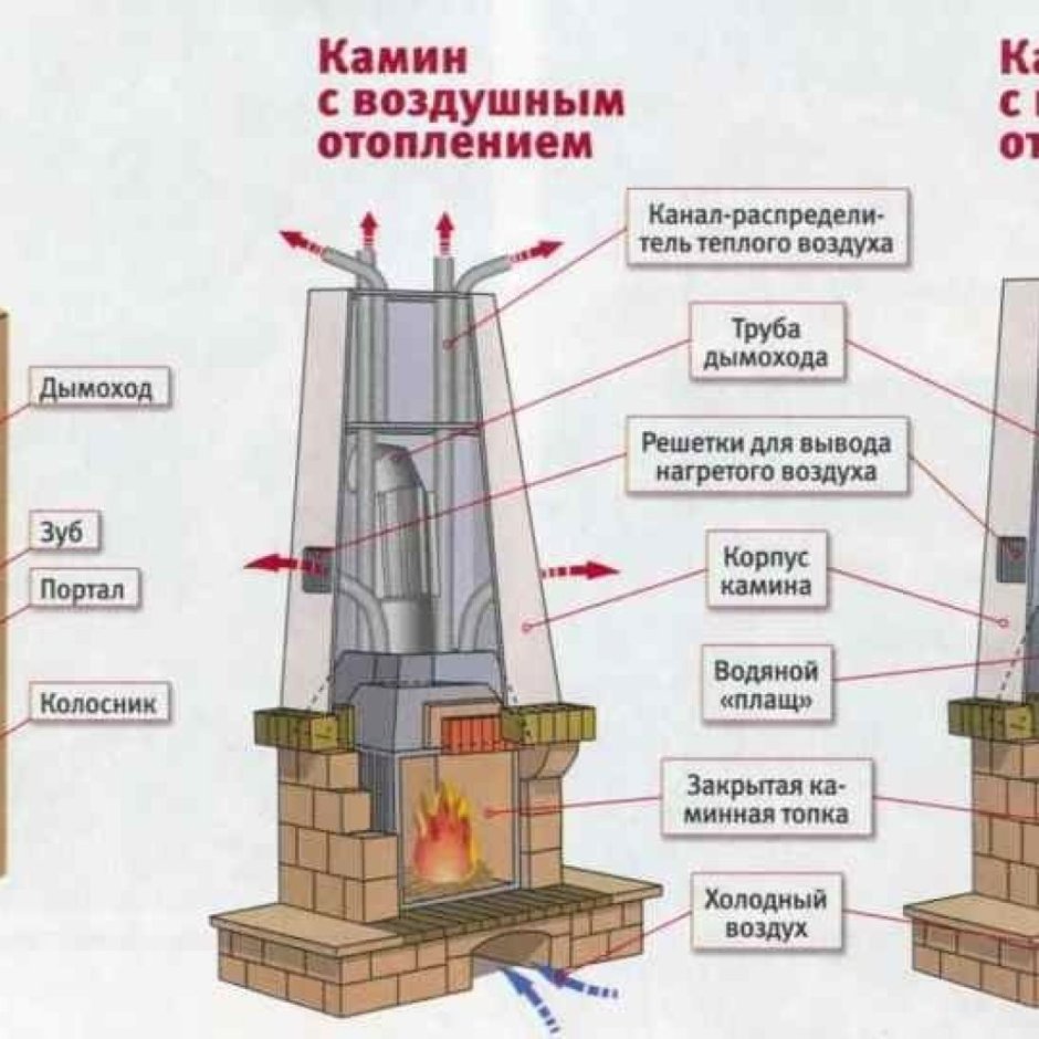 Домик у камина