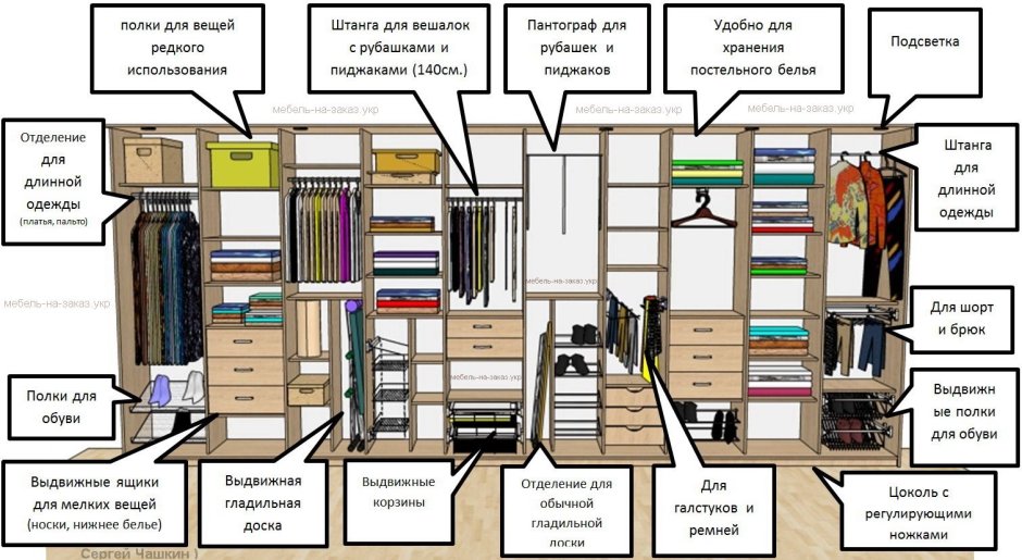 Правильное наполнение шкафа купе