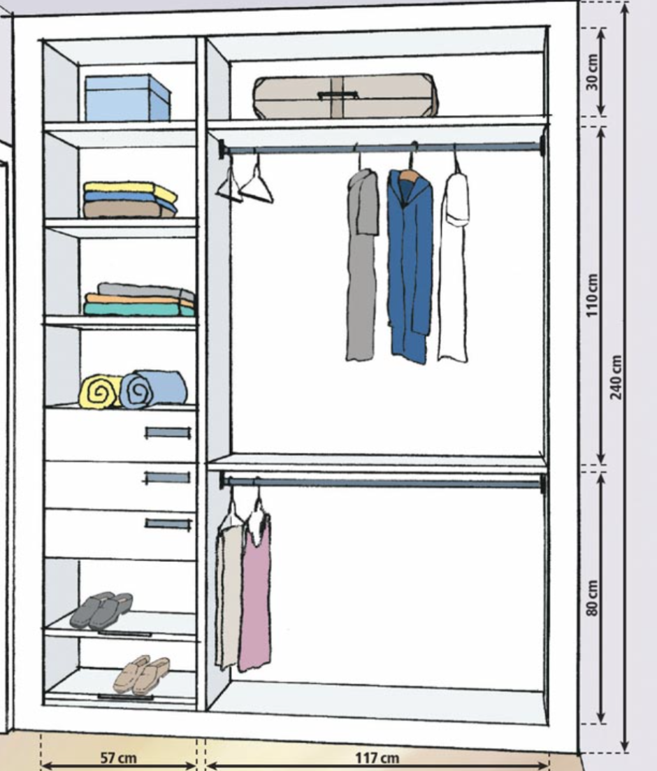 Грамотное планировка шкафа