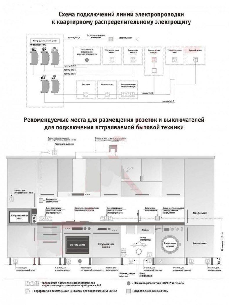 Схема разводки электропроводки на кухне