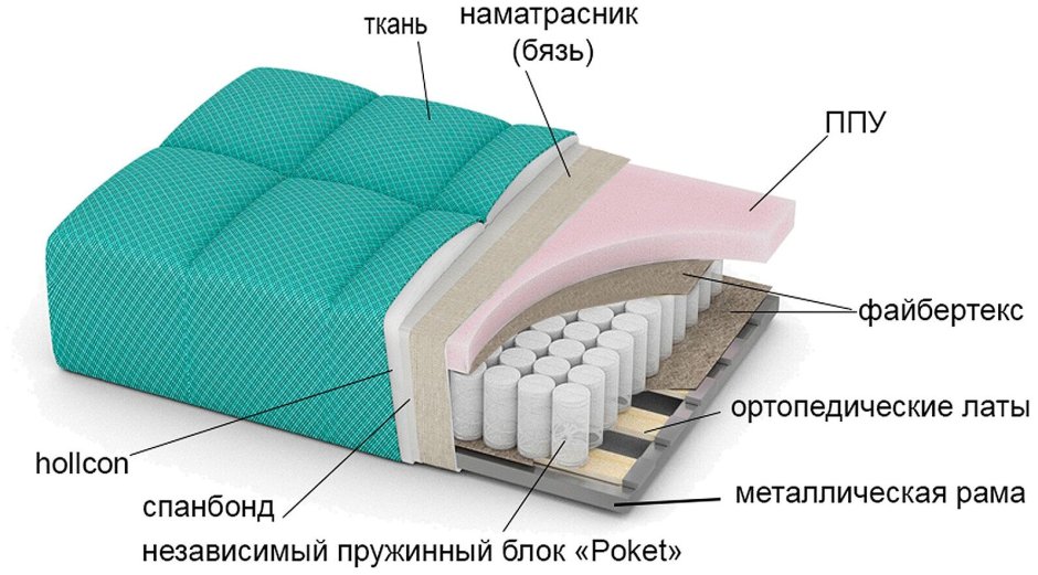 Диван в разрезе