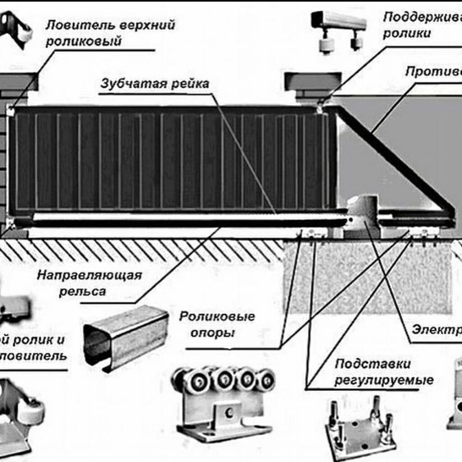 Чертежи комплекта откатных ворот Дорхан