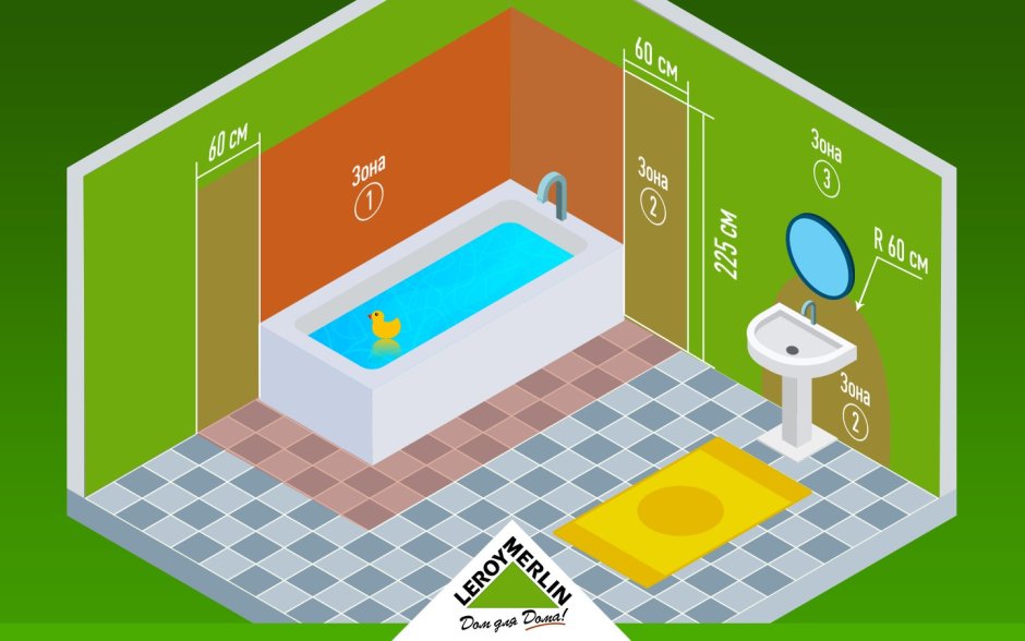 Санузел 4м2 планировка совмещенного санузла