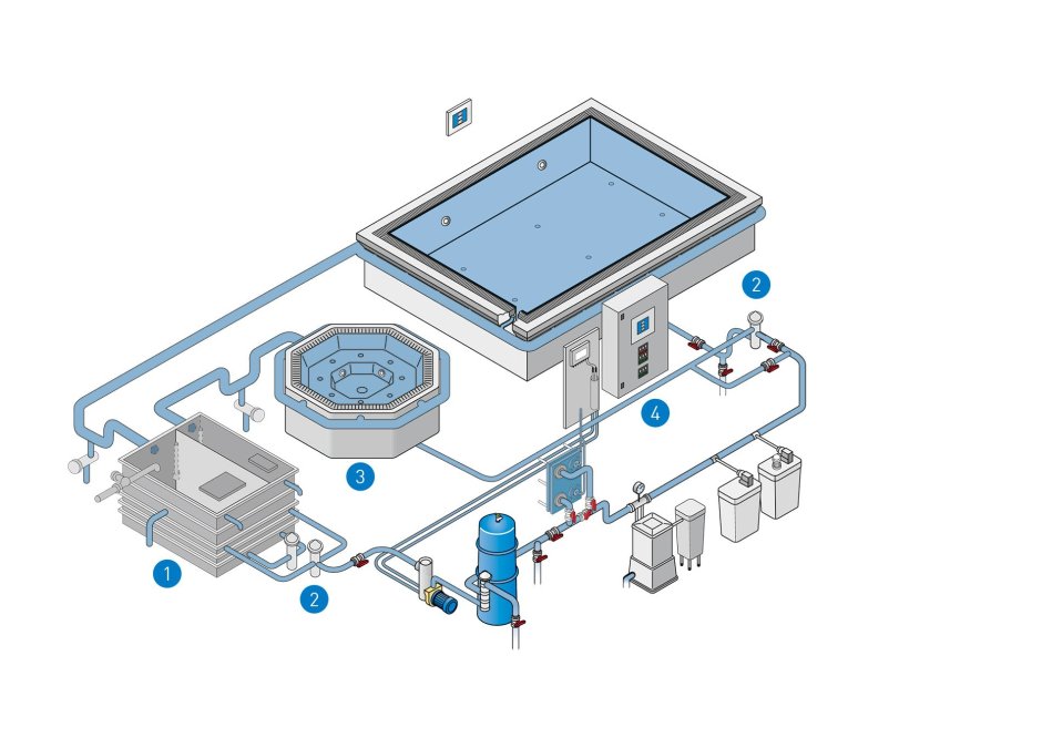 Переливная система бассейна