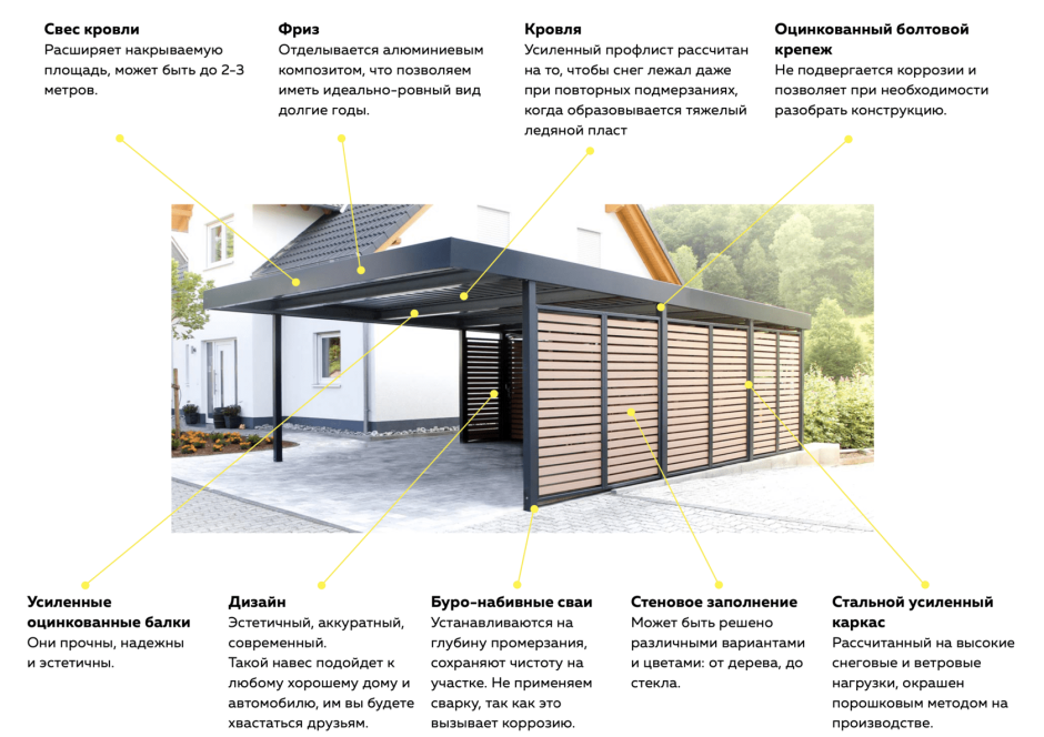 Чертеж гаража с односкатной крышей