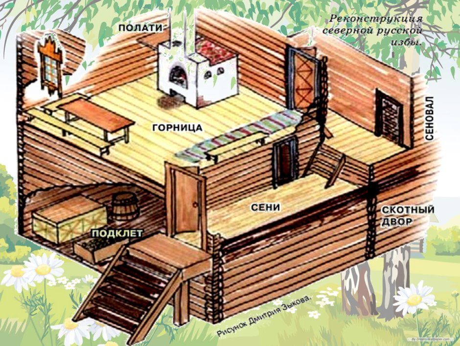 Русская изба пятистенка чертежи