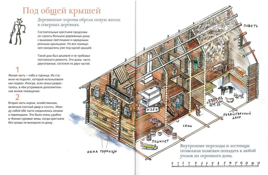 Русская изба пятистенка чертежи