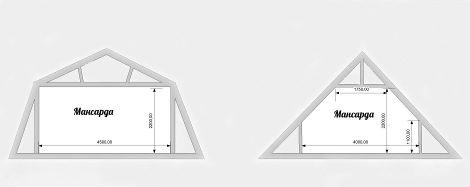 Чертежи ломаной двухскатной крыши