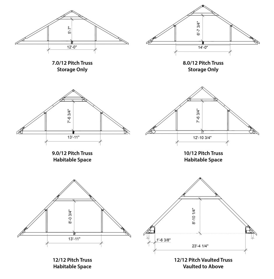 Угол наклона двускатной крыши