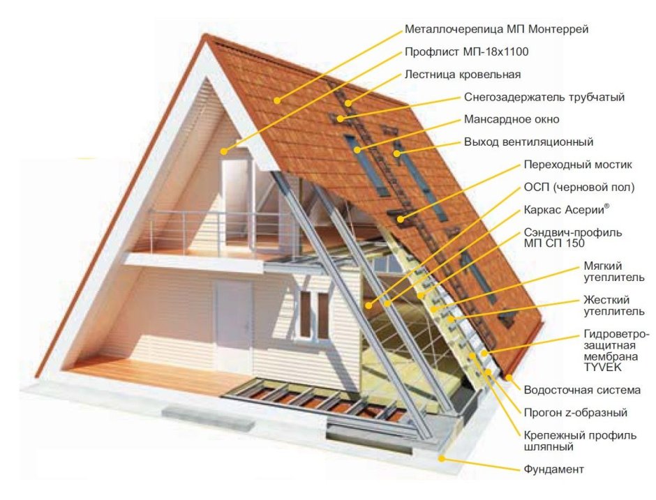 Каркасный дом шалаш проект