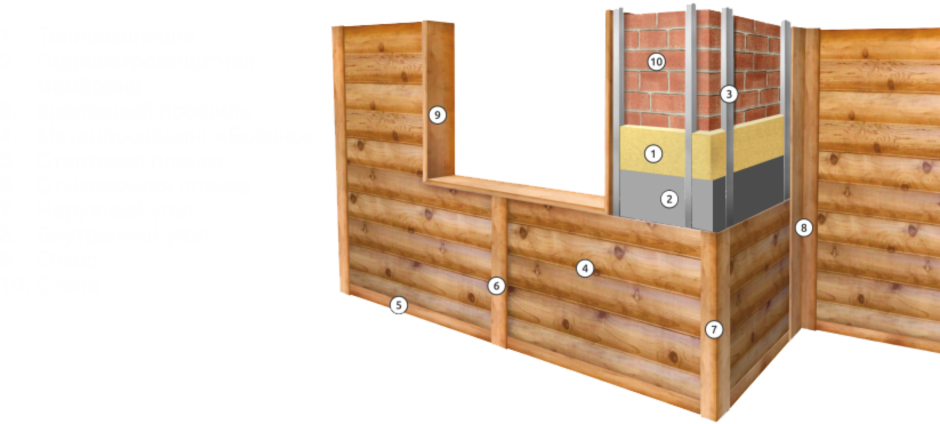 Утеплить перегородки в бане