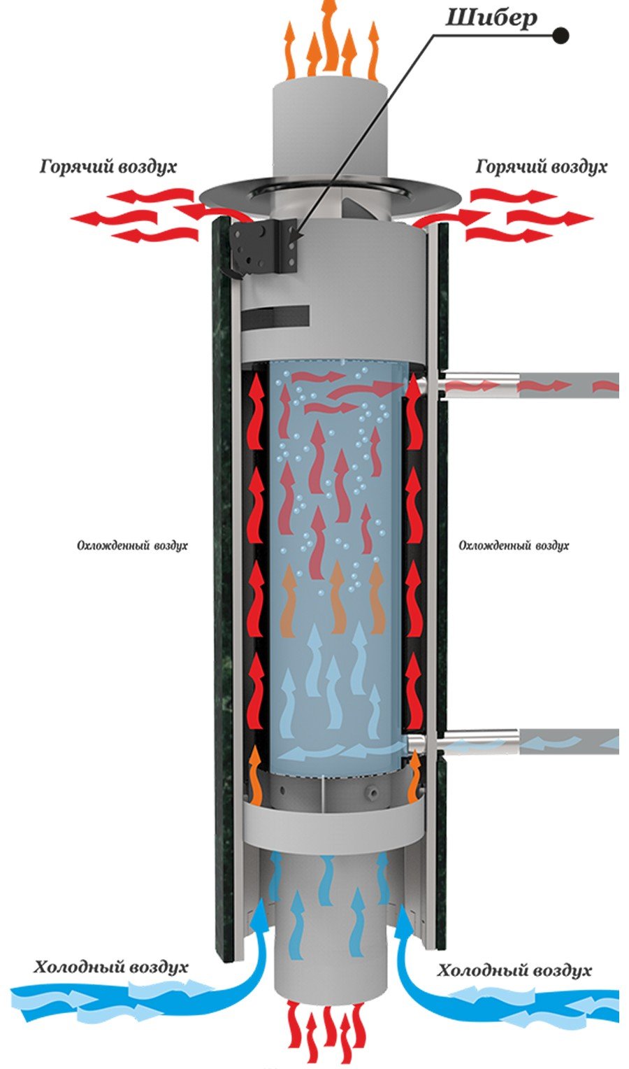 Стартовый дымоход Ферингер