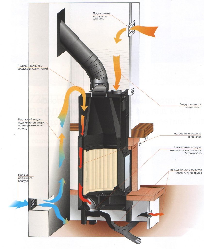 Вентиляция камина снизу