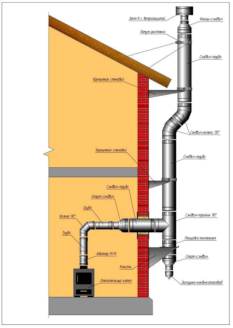 Комплект дымохода сэндвич 150мм