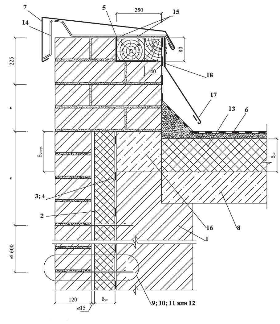Парапет композит