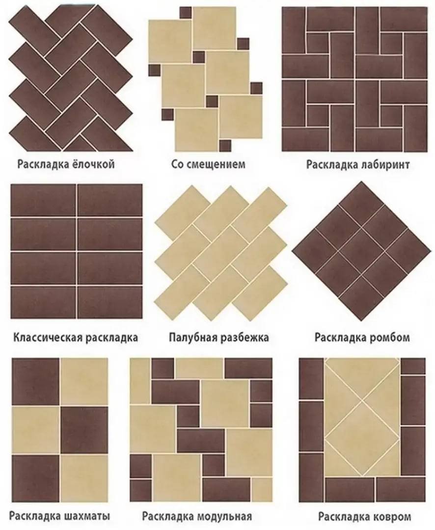 Раскладка кафеля 200х600