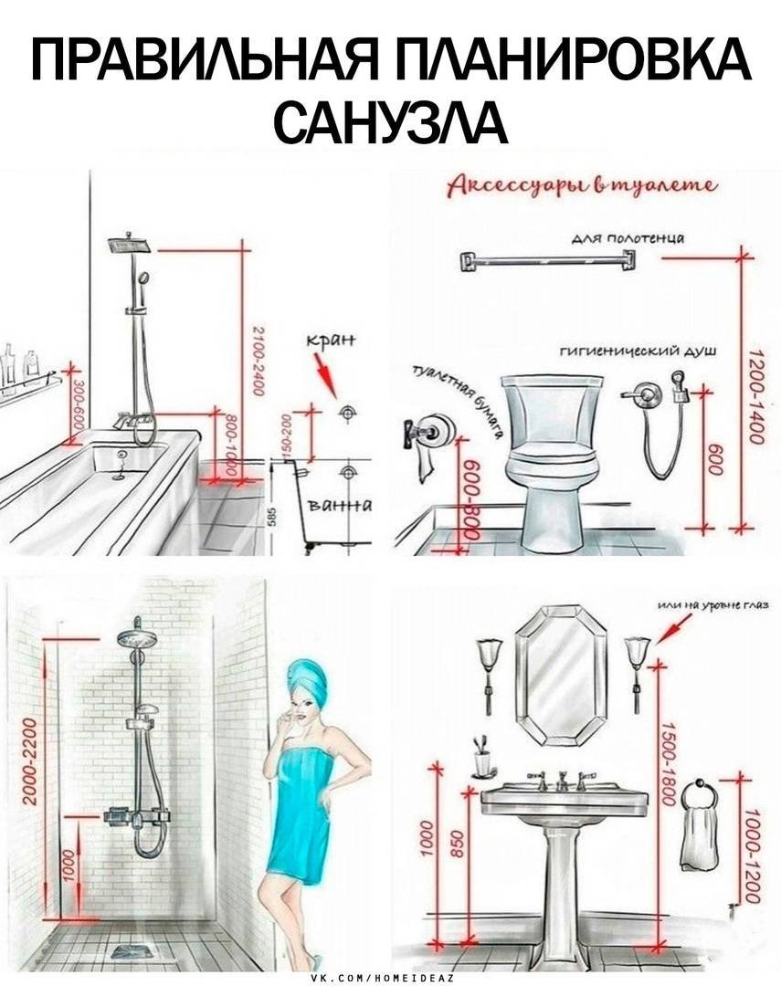 Эргономика санузла гигиенический душ