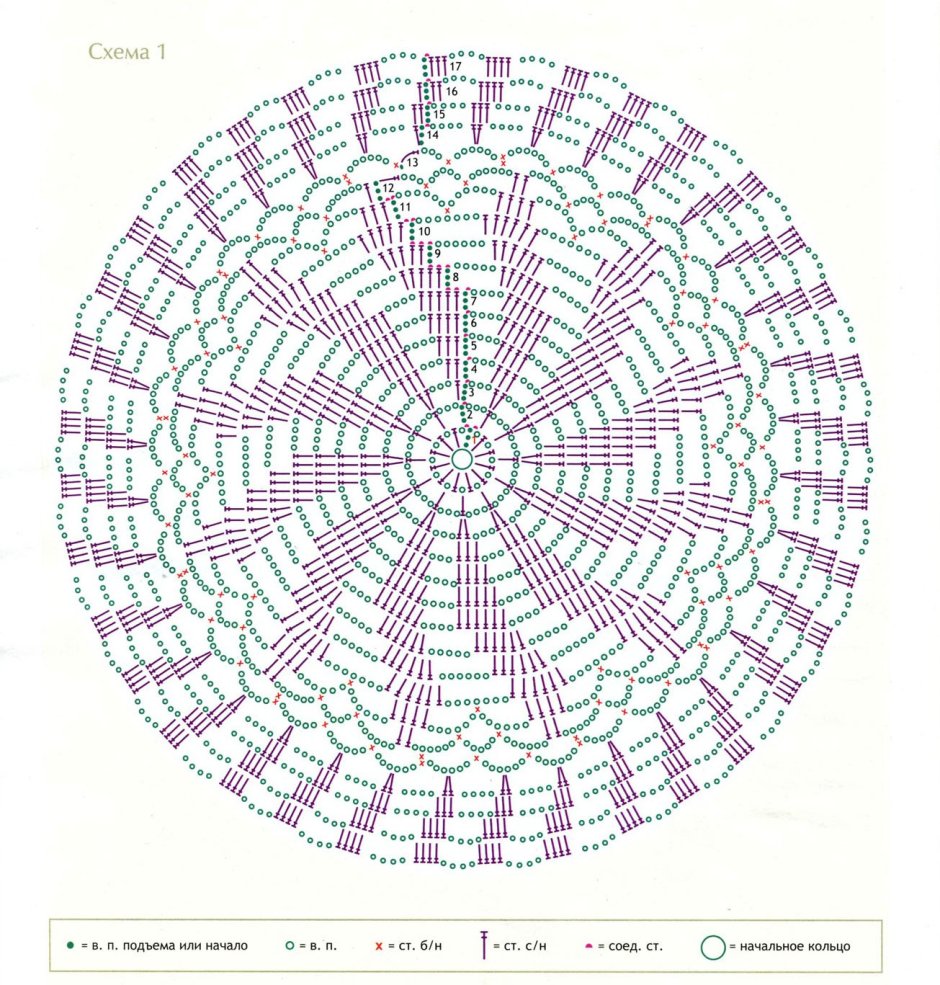 Коврик крючком