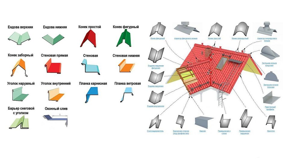 Доборные элементы кровли МЕТАЛЛПРОФИЛЬ