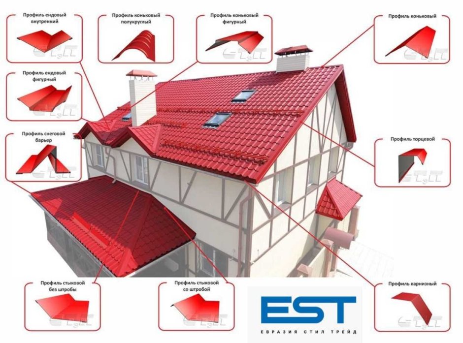 Конек 150х150 красный 2м