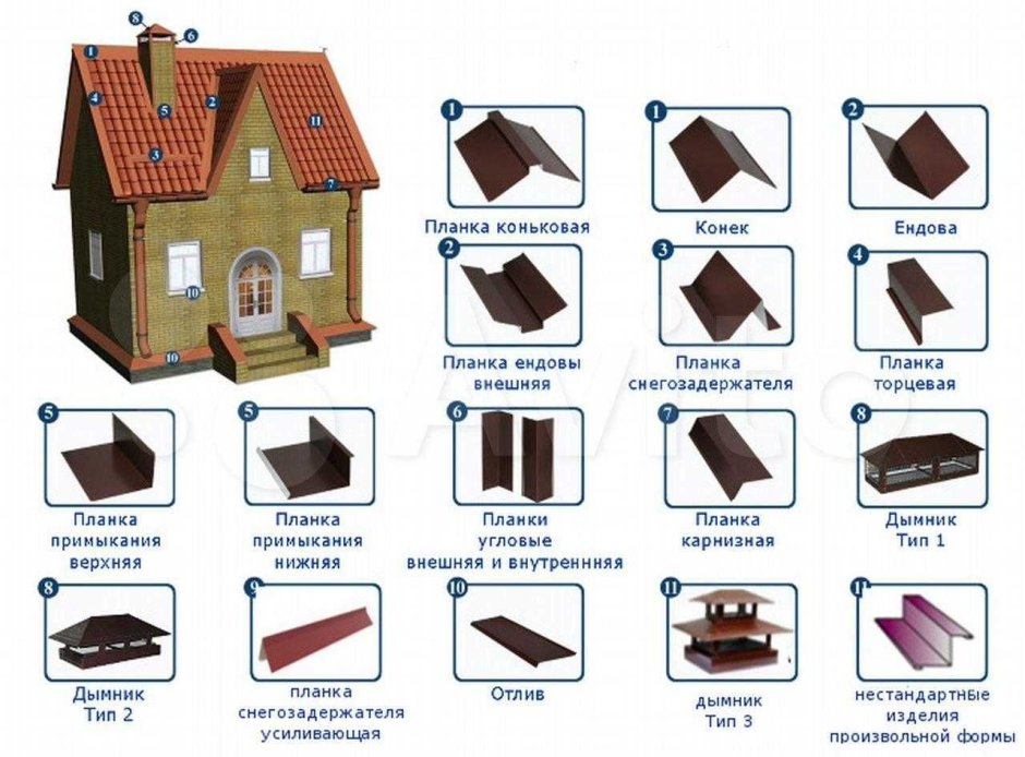 Коньковая планка для металлочерепицы монтаж
