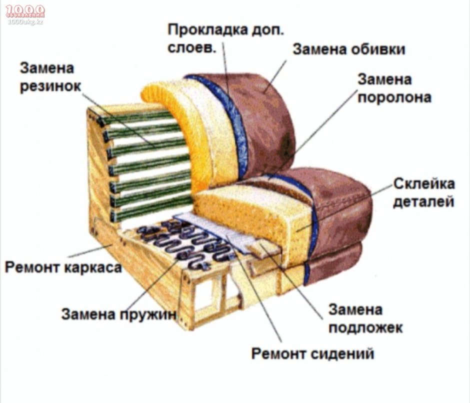 Каркас мягкой мебели