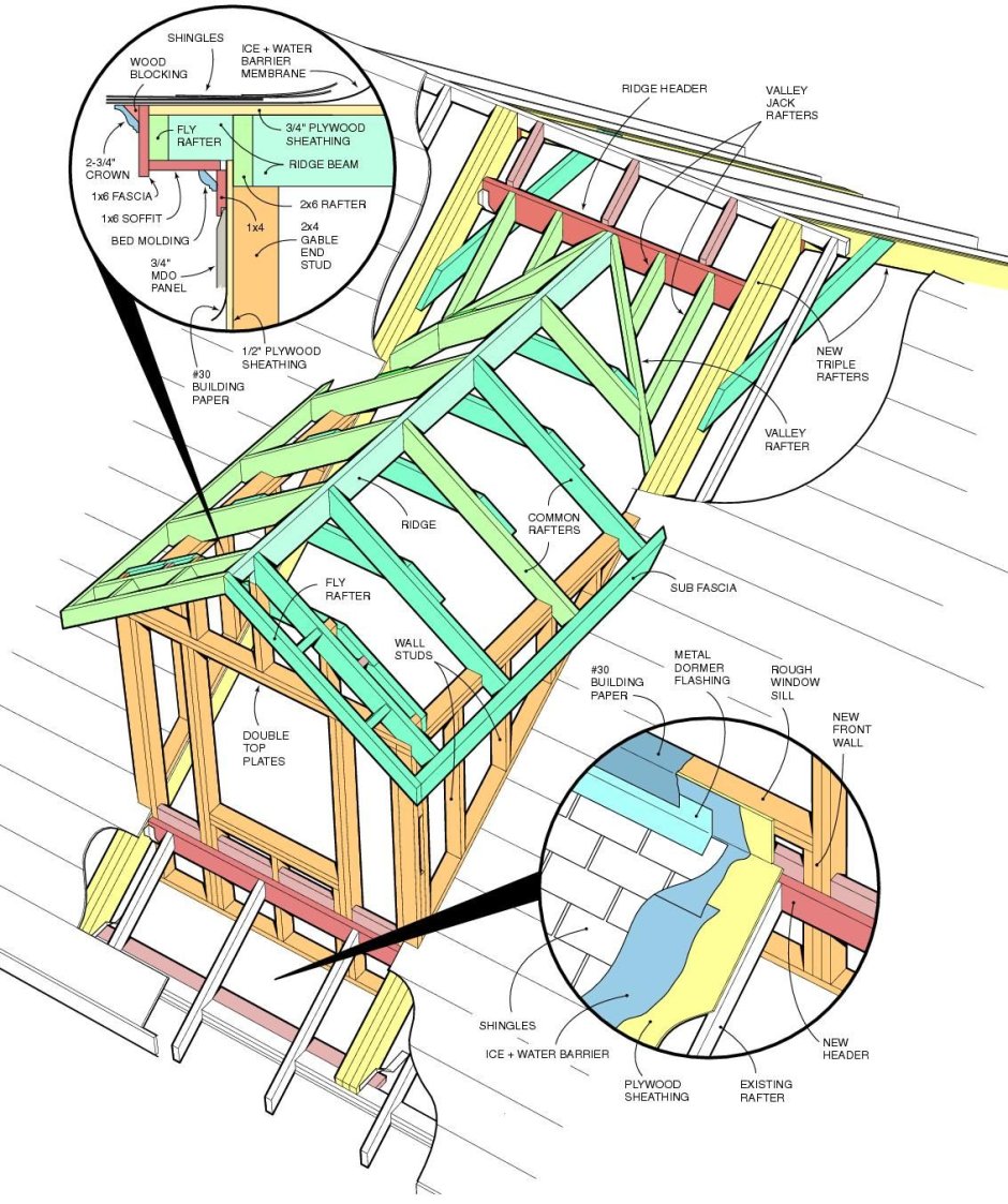 Смотровое окно на крыше конструкция чертёж