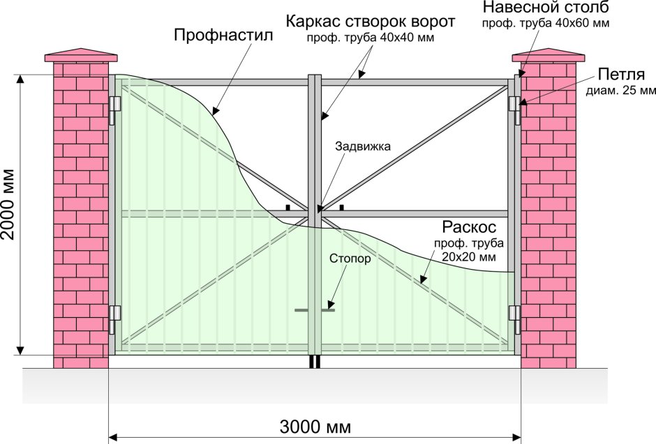 Ворота распашные с калиткой профлист схема