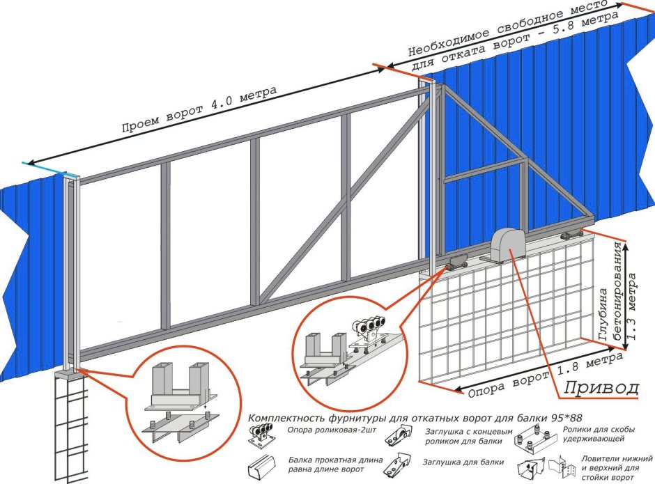 Каркас откатных ворот чертеж 4м