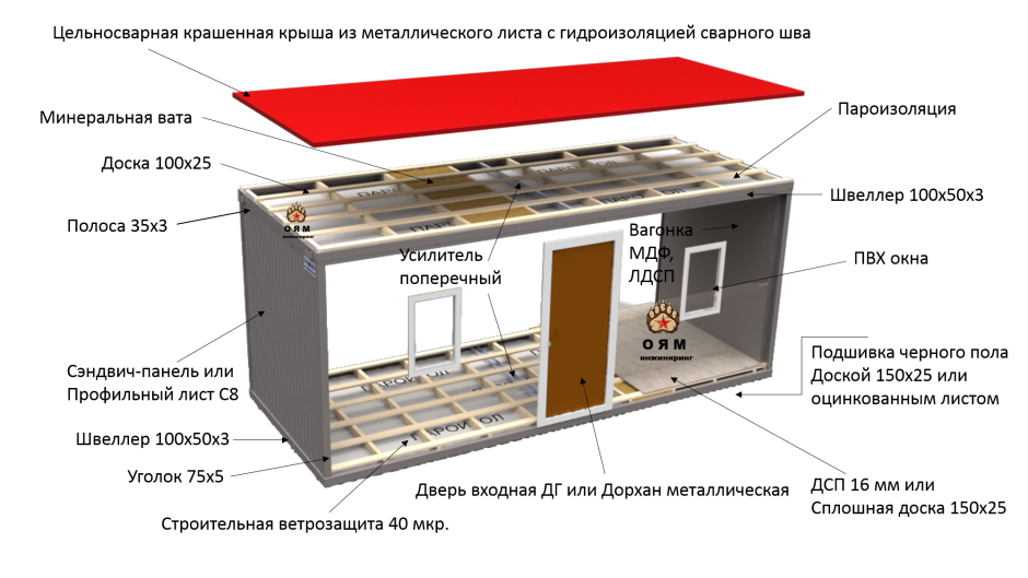 Пол в домике на даче