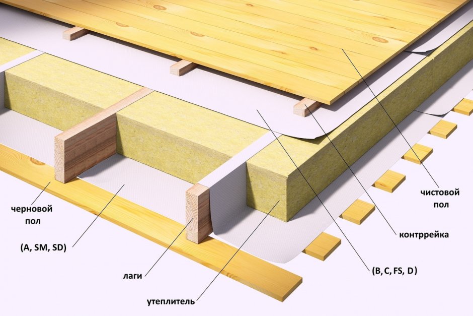 Черновой пол в бытовке