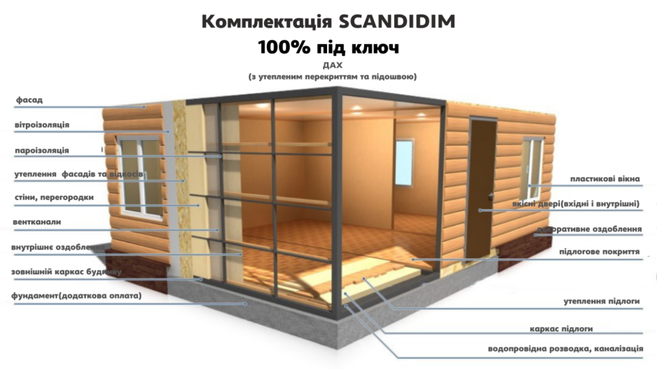 Утеплитель для вагончика