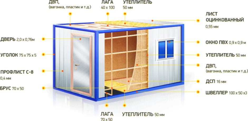 Блок-контейнер 2.5[8 конструктив