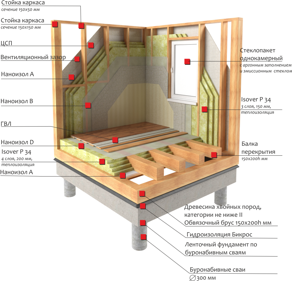 Переделка морского контейнера 20 футов