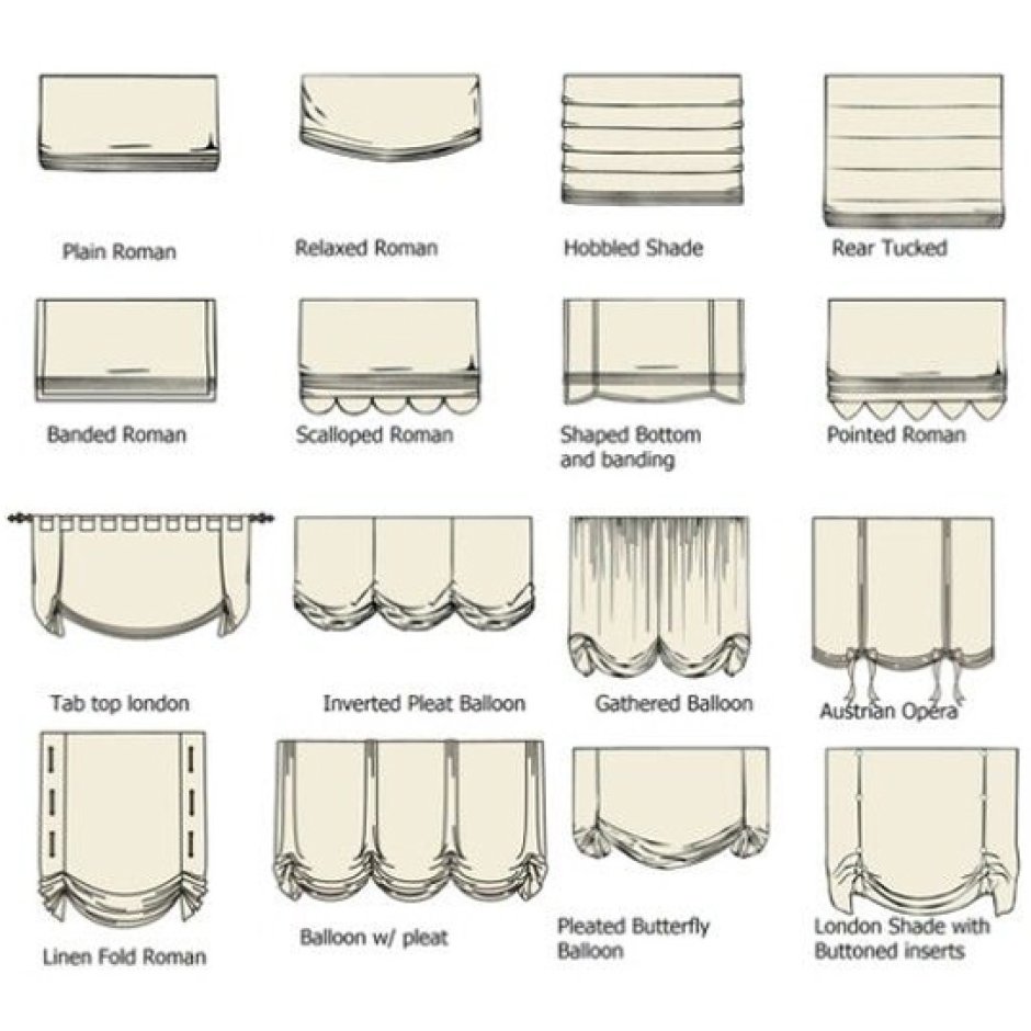 Типы римских штор названия