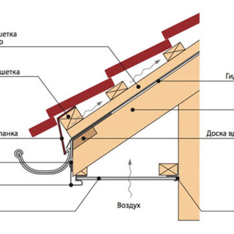 Подшивка фронтонного свеса террасы