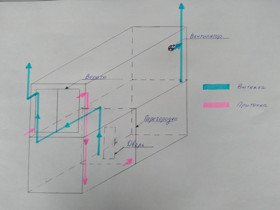 Приточно-вытяжная вентиляция в гараже своими руками