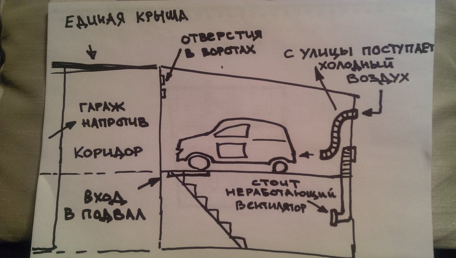 Приточно вытяжная система вентиляции в гараже