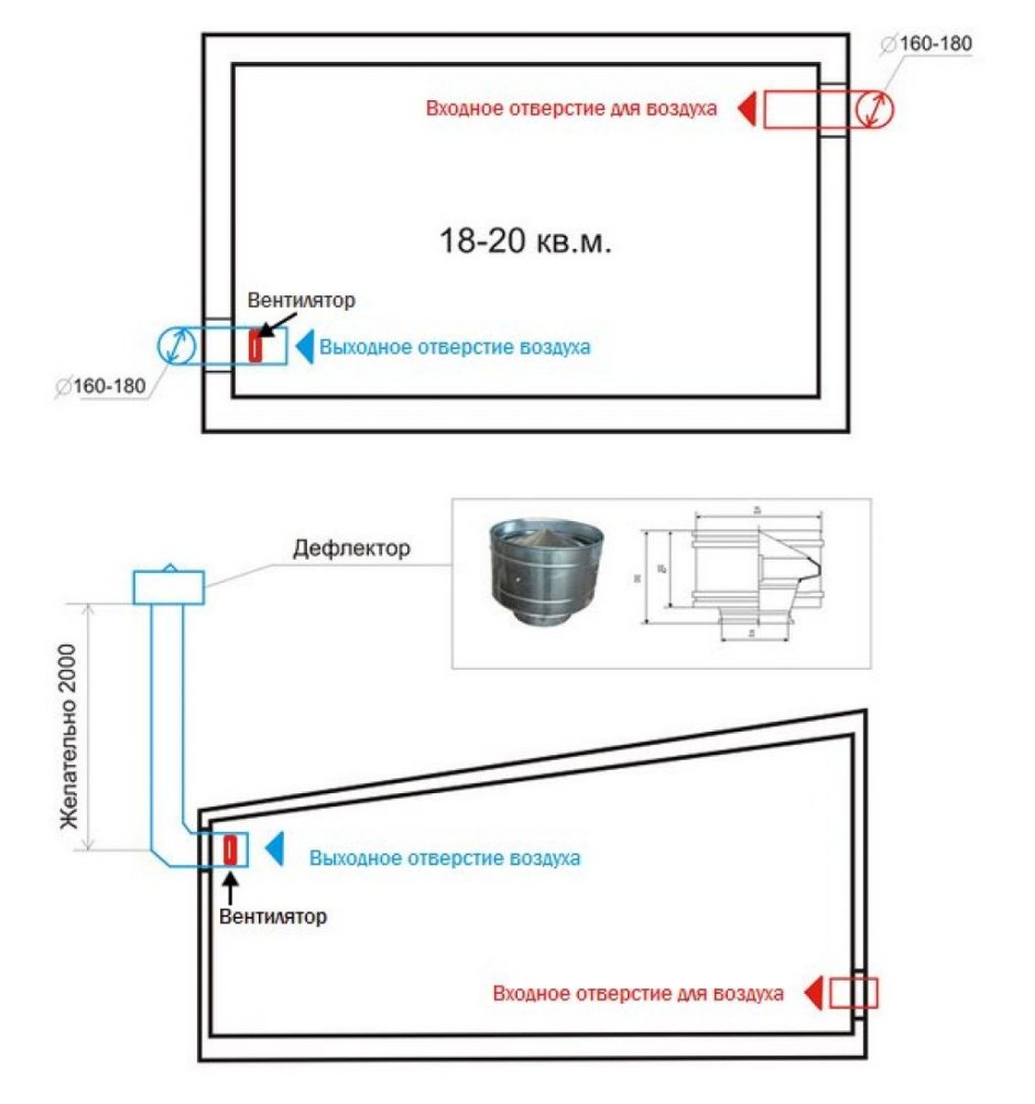 Правильная схема вытяжной вентиляции в погребе