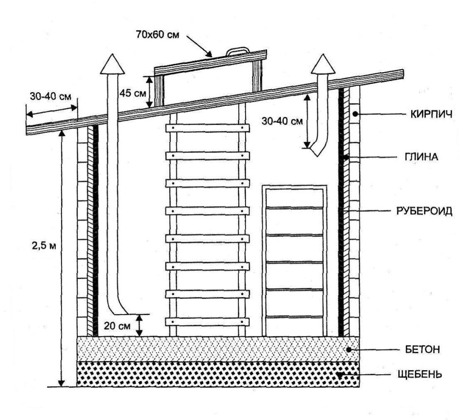 Вентиляциияпогреба в гараже