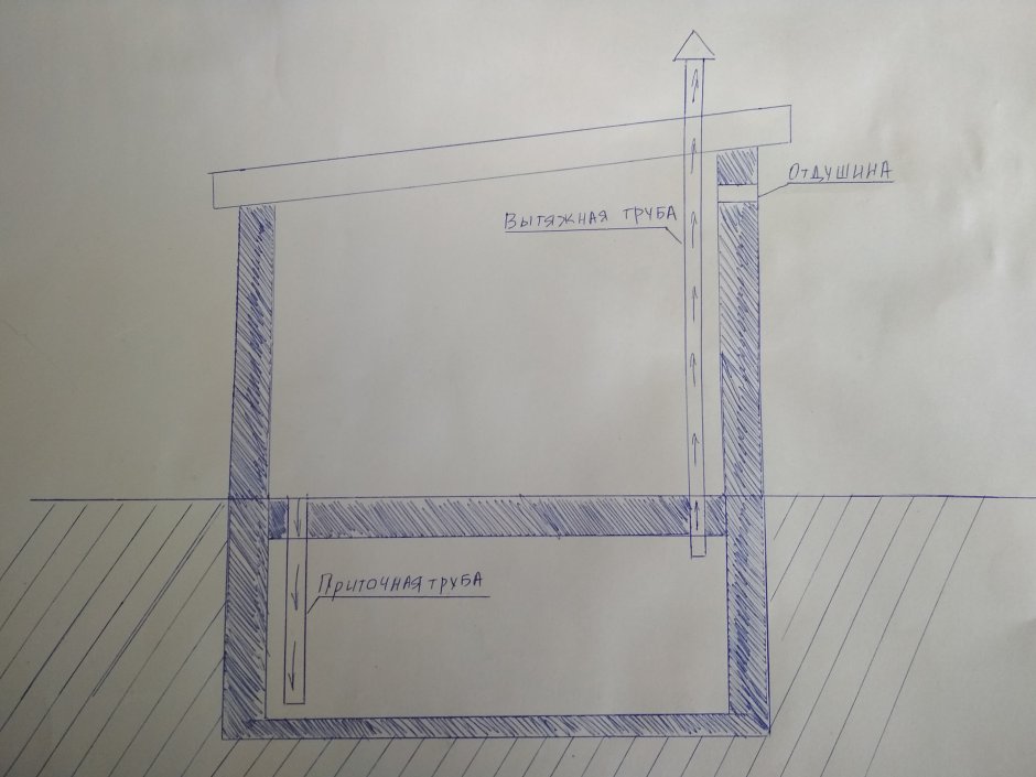 Приточно-вытяжная вентиляция в погребе