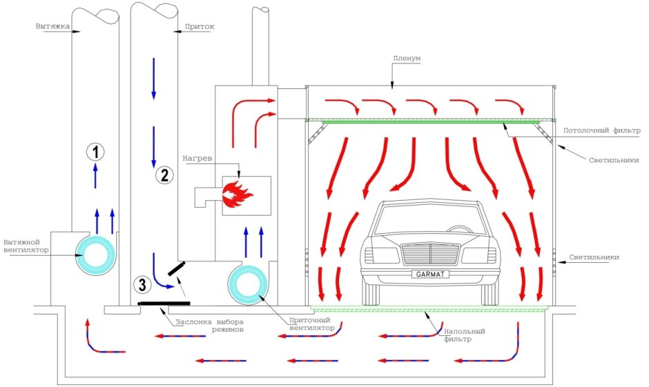 Вентиляция в гараже драйв 2