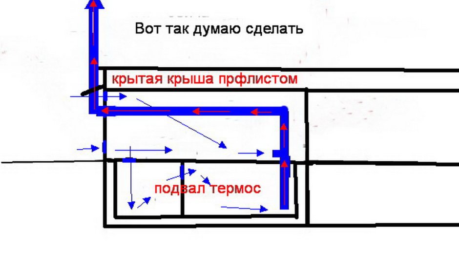 Труба для вентиляции подпола