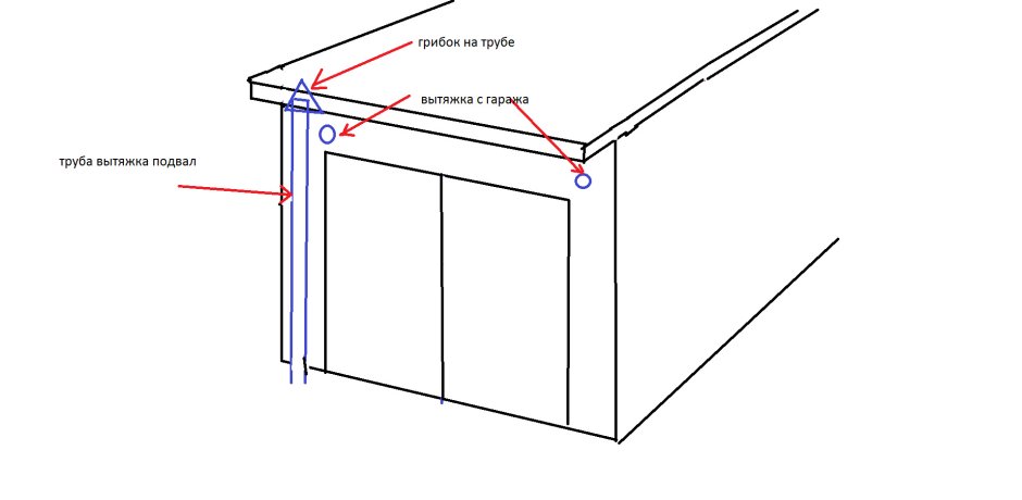 Вентиляция в гаражном кооперативе