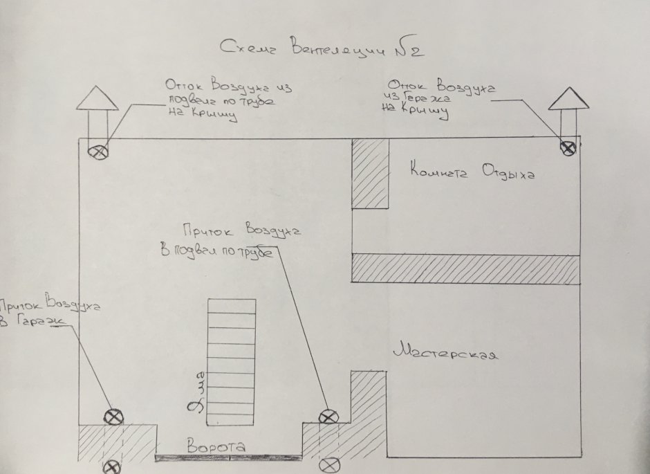 Вытяжные короба в гараже