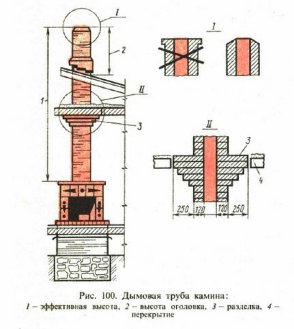 Сечение дымовой трубы кирпичной печи