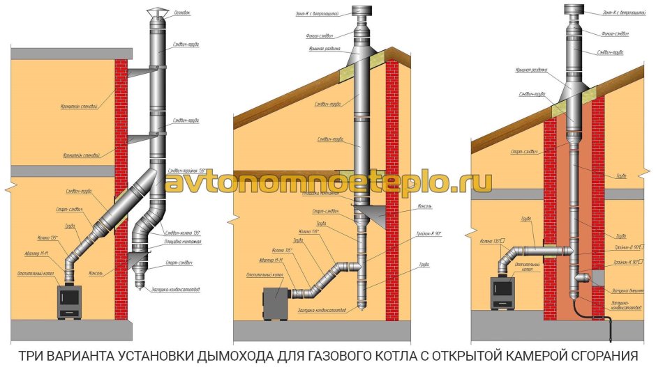 Проект дымохода для газового котла сбоку