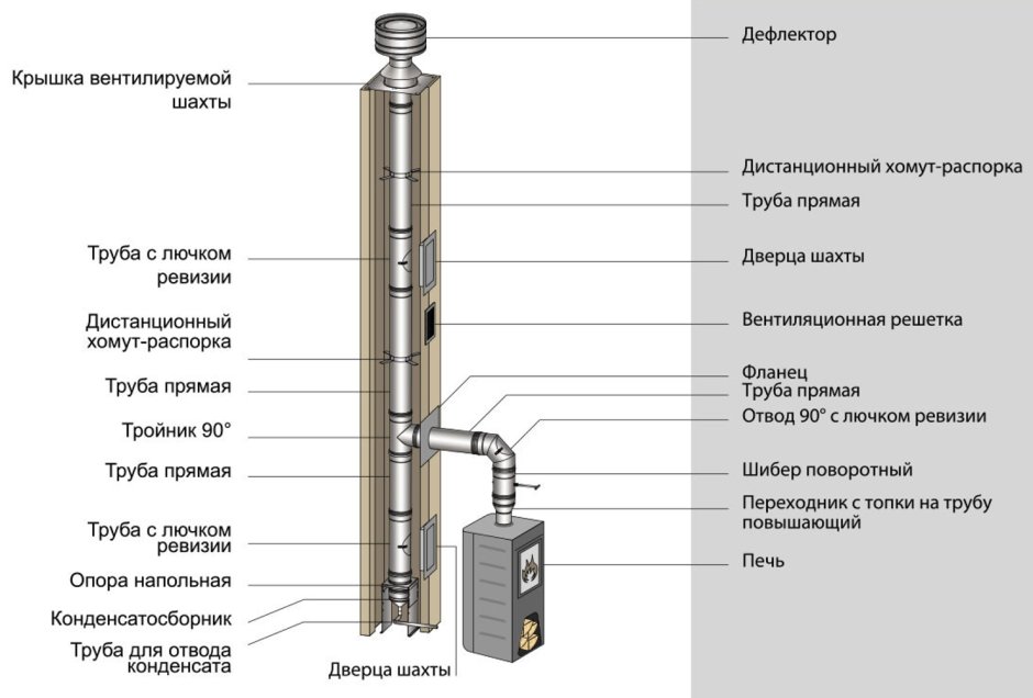Дымоход вулкан схема монтажа