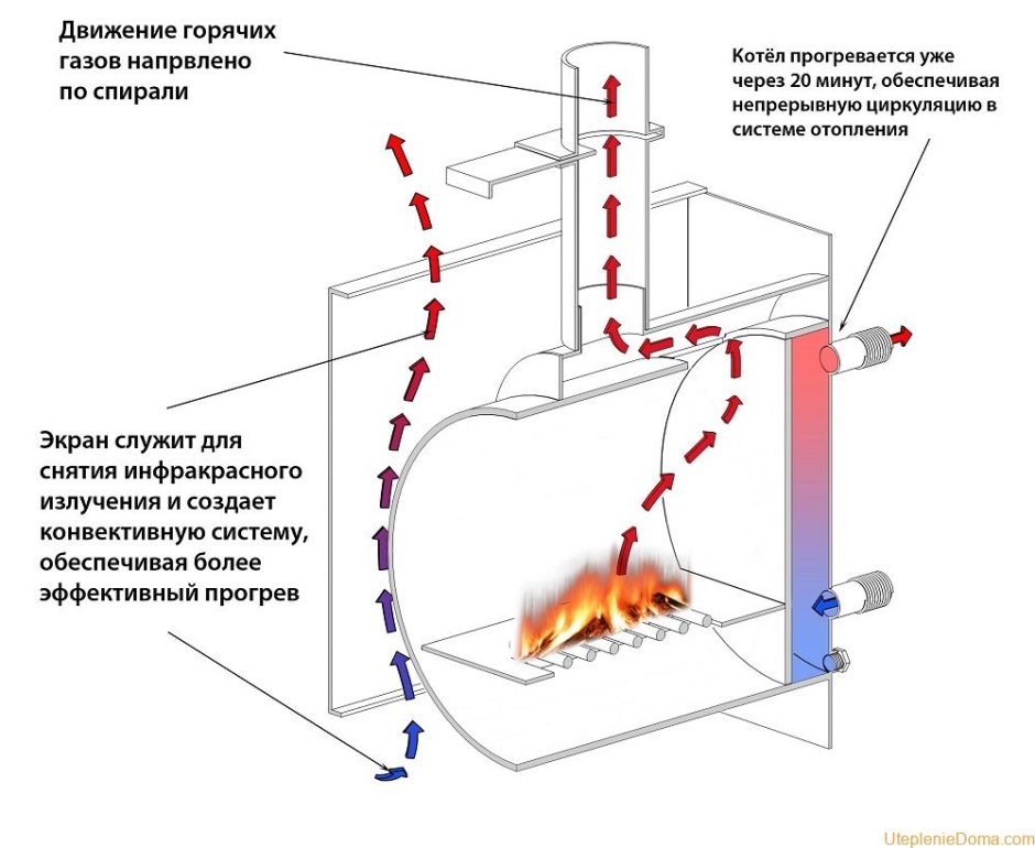 Печь длительного горения чертежи с теплообменником