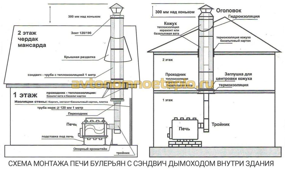 Схема установки печи булерьян